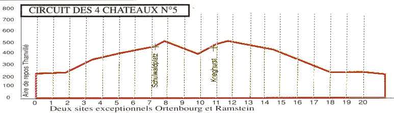 Carte du circuit VTT des 4 chteaux