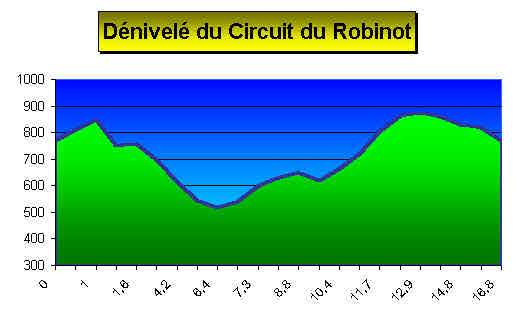 Carte du circuit VTT du Robinot